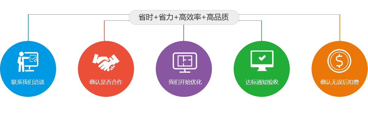 SEO合作流程步骤图