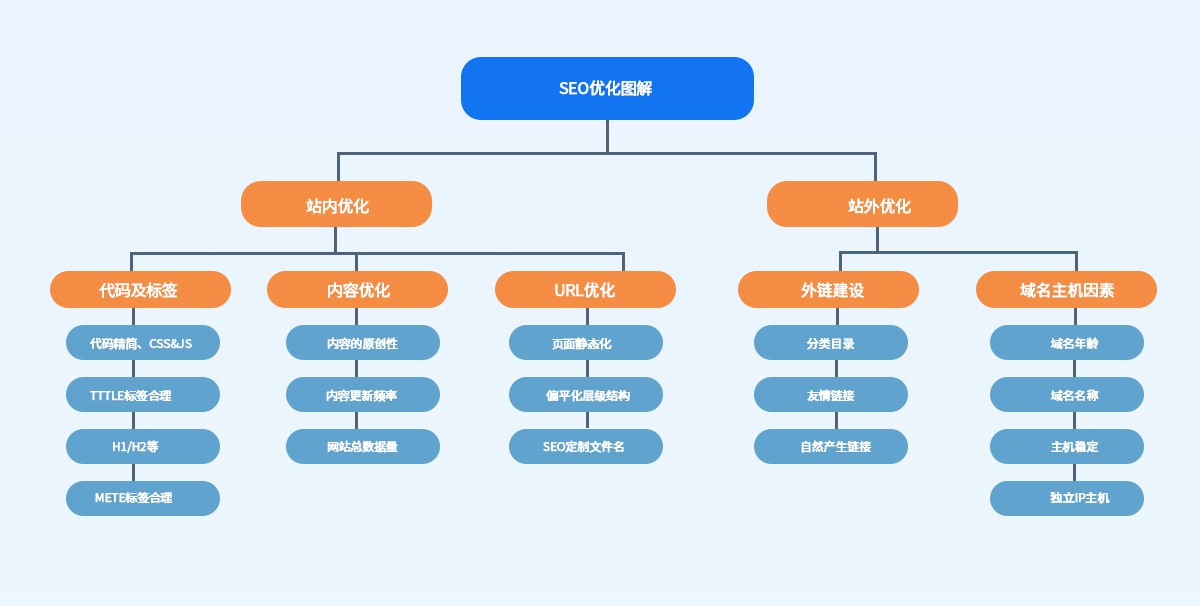 企业为什么要做SEO