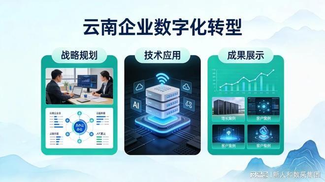 云南本地SaaS工具定制_昆明搜索引擎排名优化服务_云南中小企业SaaS工具