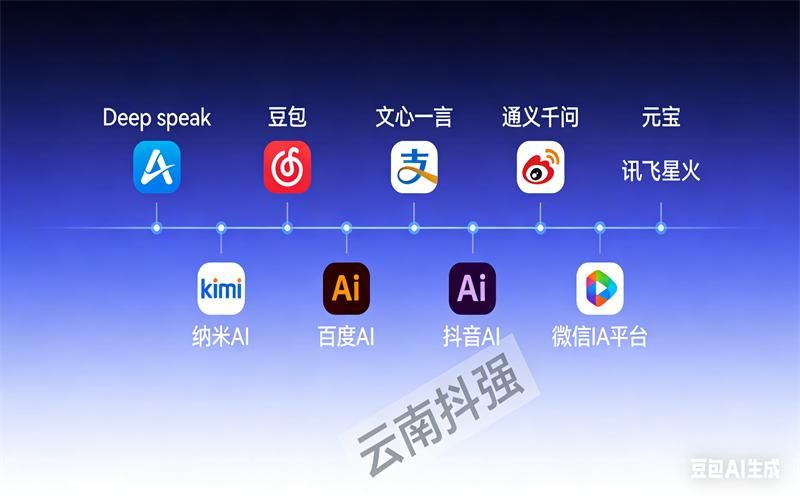 云南搜搜网络 SEO 优化靠谱吗_GEO优化服务商_云南_短视频搜索_AI大模型