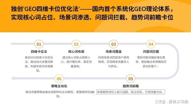 餐饮行业本地搜索优化策略_餐饮企业GEO优化服务商选型_昆明餐饮行业 GEO 定位优化