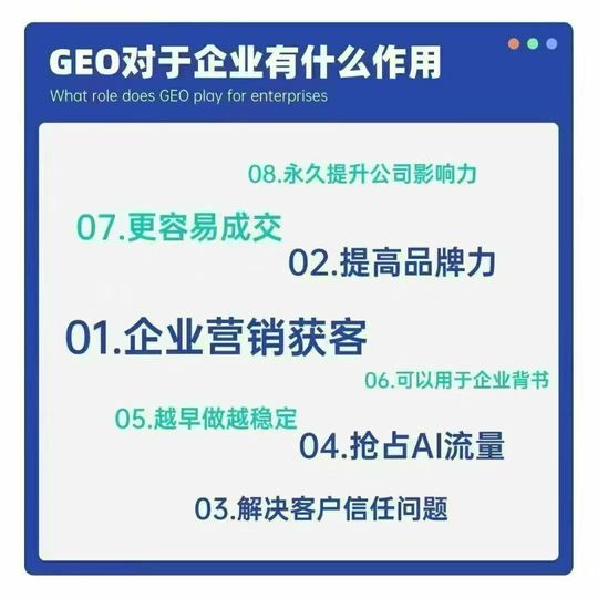 GEO低成本引流获客案例_GEO引流术_生成式引擎优化获客