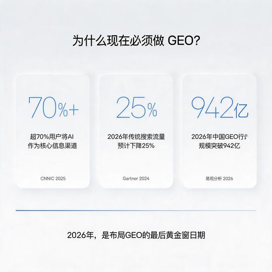 本地化GEO优化服务商推荐_富民 GEO 本地化优化_生成式AI GEO优化
