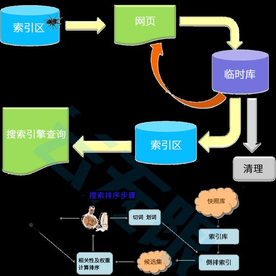 网站排名上不去原因_昆明网站 SEO 排名上不去怎么办_如何提升网站排名