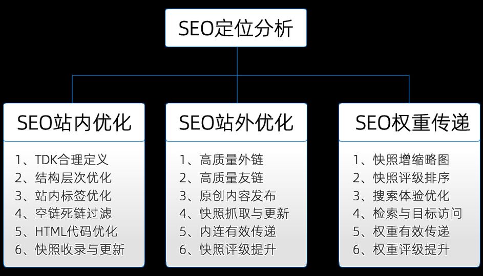 昆明网站 SEO 排名上不去怎么办_如何提升网站排名_网站排名上不去原因