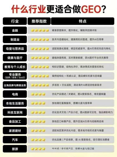 昆明本地商家智搜GEO AI搜索获客效率提升_云南实体门店 GEO 定位推广_昆明中小微企业实体门店AI搜索流量入口
