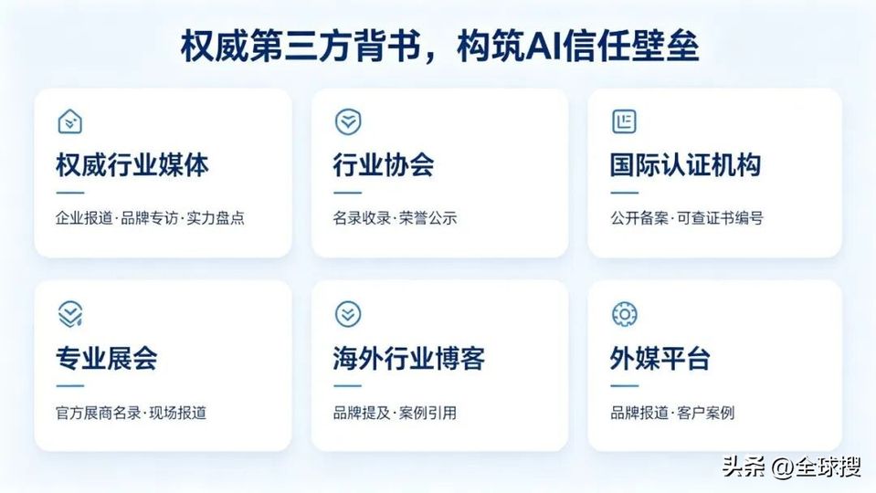 GEO优化关键维度_外贸GEO专项定制_外贸企业AI搜索优化
