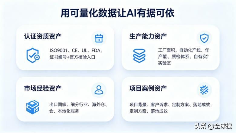 外贸企业AI搜索优化_GEO优化关键维度_外贸GEO专项定制