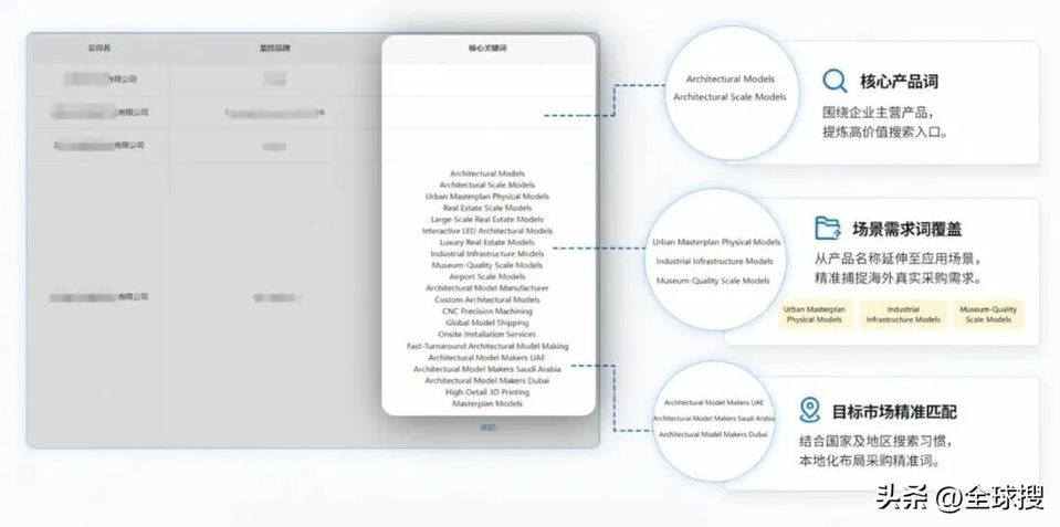GEO优化关键维度_外贸GEO专项定制_外贸企业AI搜索优化