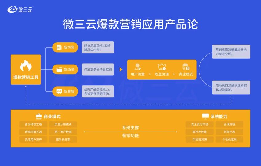 多国家GEO合规搭建_工厂GEO_白帽合规运营