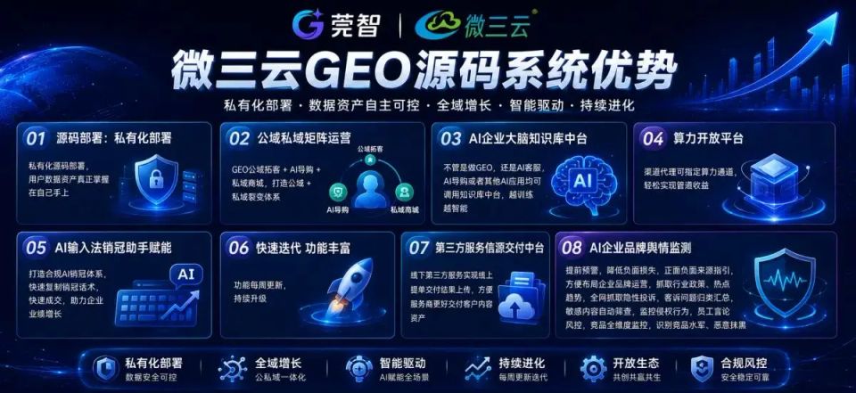 工厂GEO_白帽合规运营_多国家GEO合规搭建