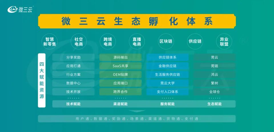 工厂GEO_白帽合规运营_多国家GEO合规搭建